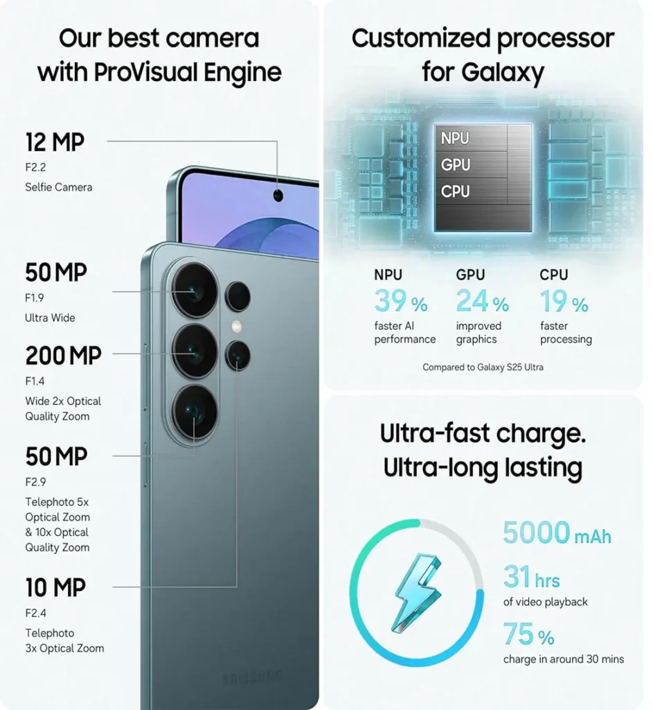 Samsung Galaxy S26 Ultra smartphone with sleek design and advanced camera features on a futuristic gradient background